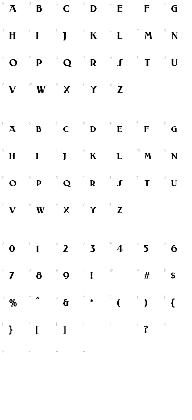 laconick-normala character map