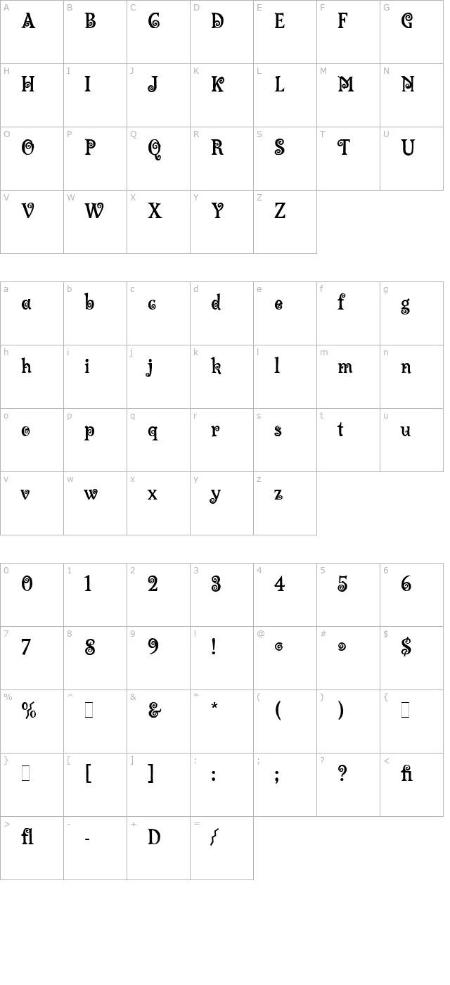 Lambada LET Plain1.0 character map