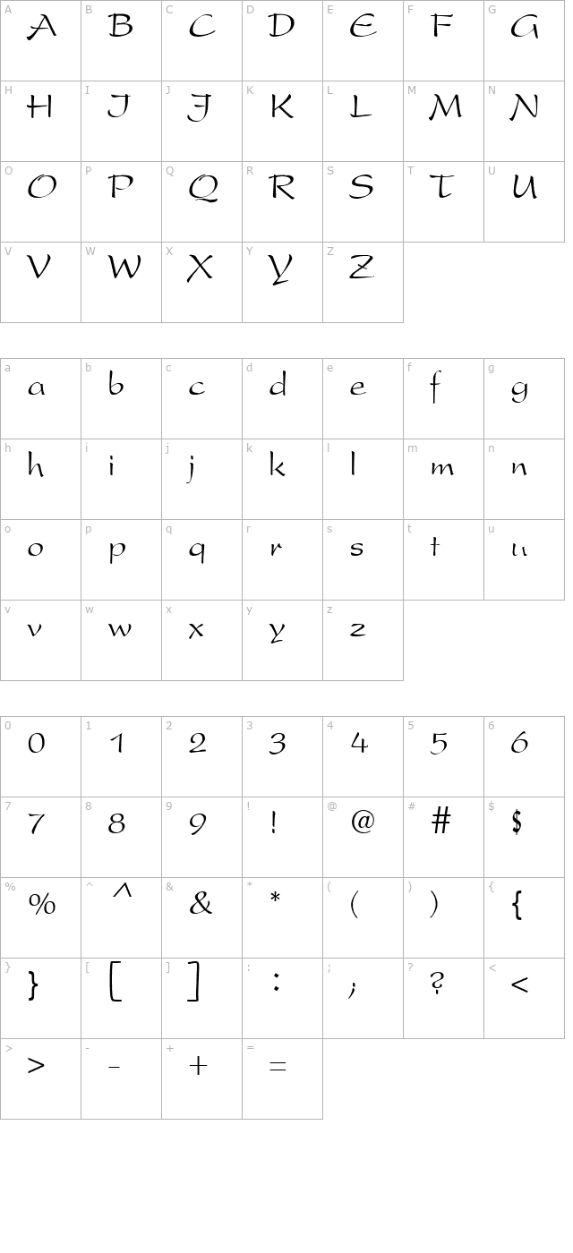 langscapedevmanoramanormal character map