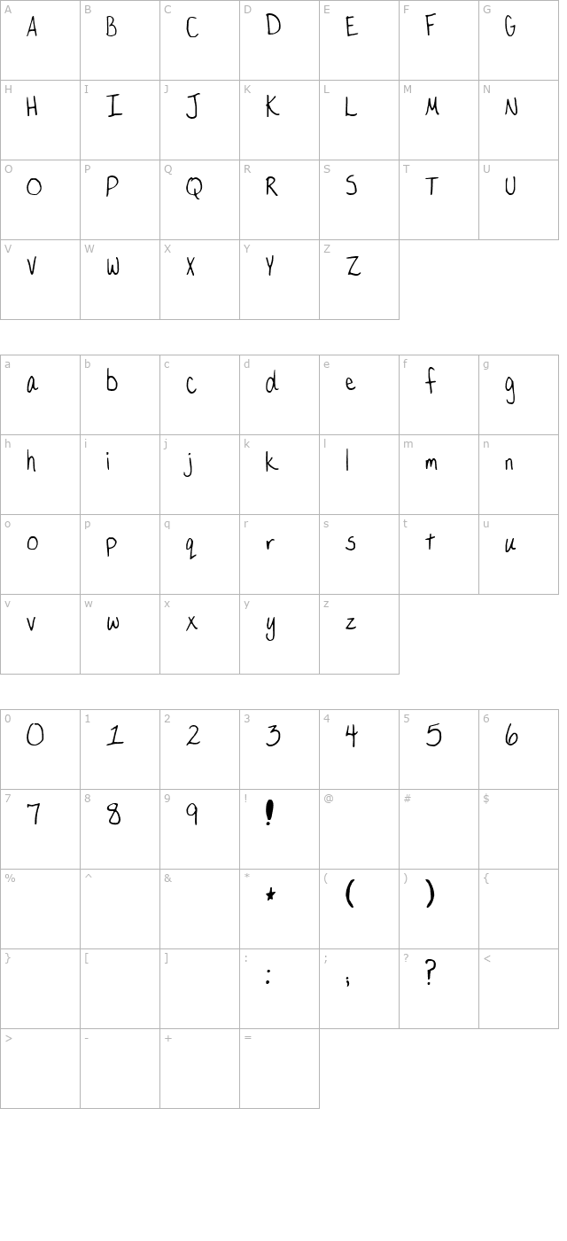 Larua character map