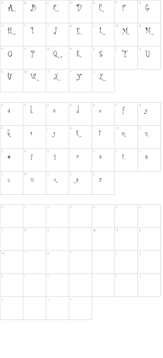 latchboy character map