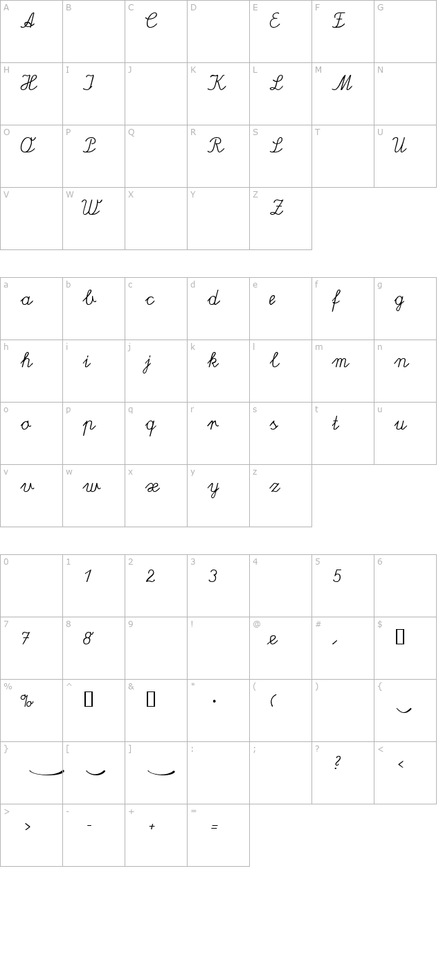 lateinaus character map