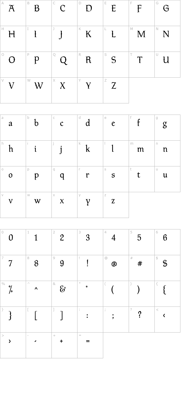 Latimer character map