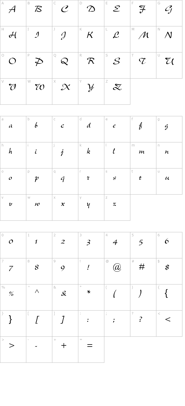 Latina character map