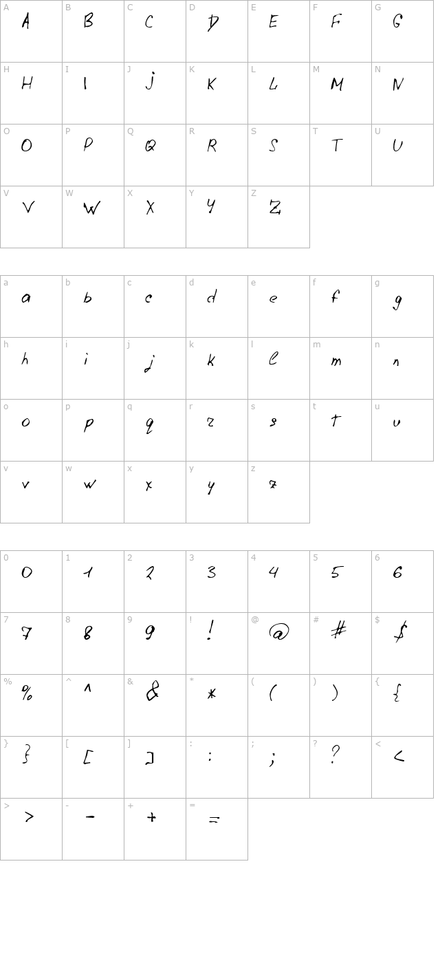 lazy-crazy character map