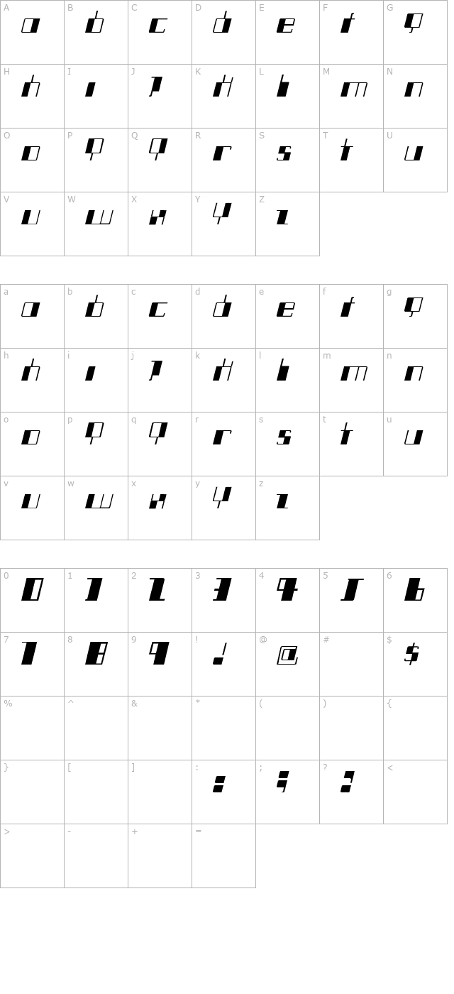 LearnedBehavior character map