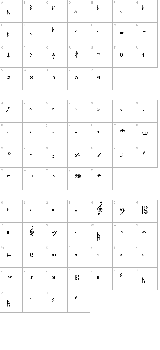 Leipzig character map