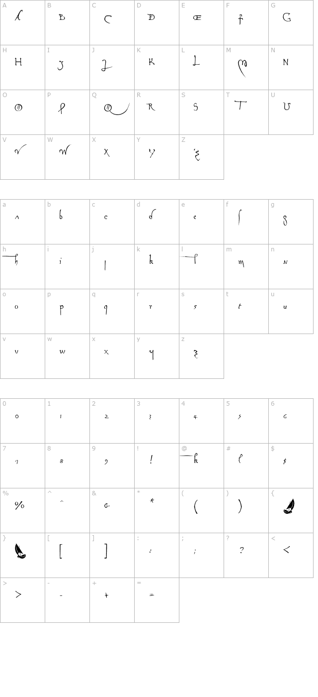 leonardohand-normal character map