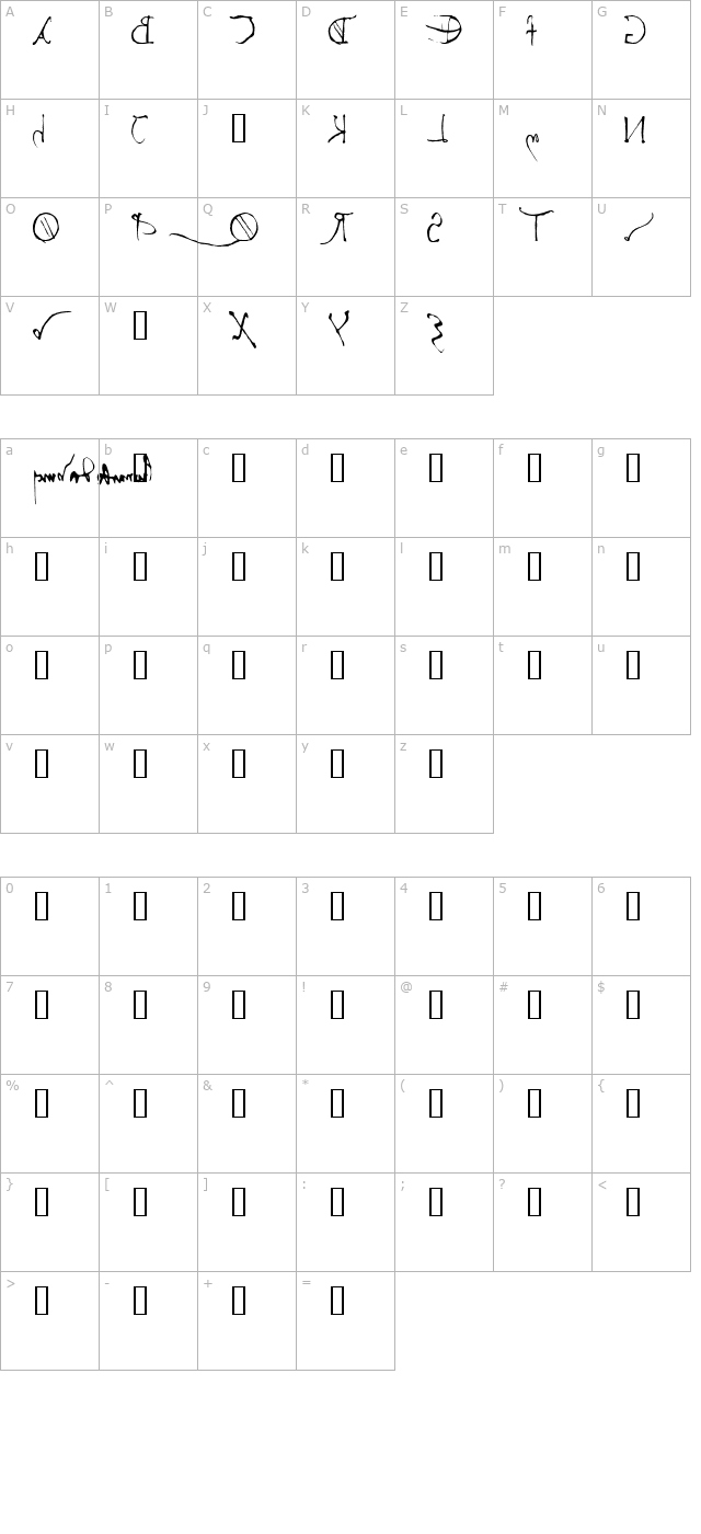 leonardos-mirrorwriting character map