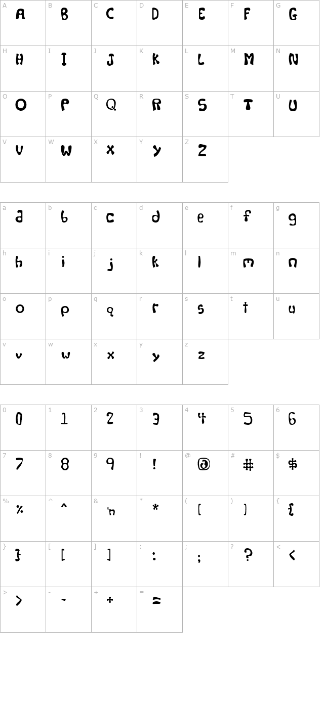 levity character map