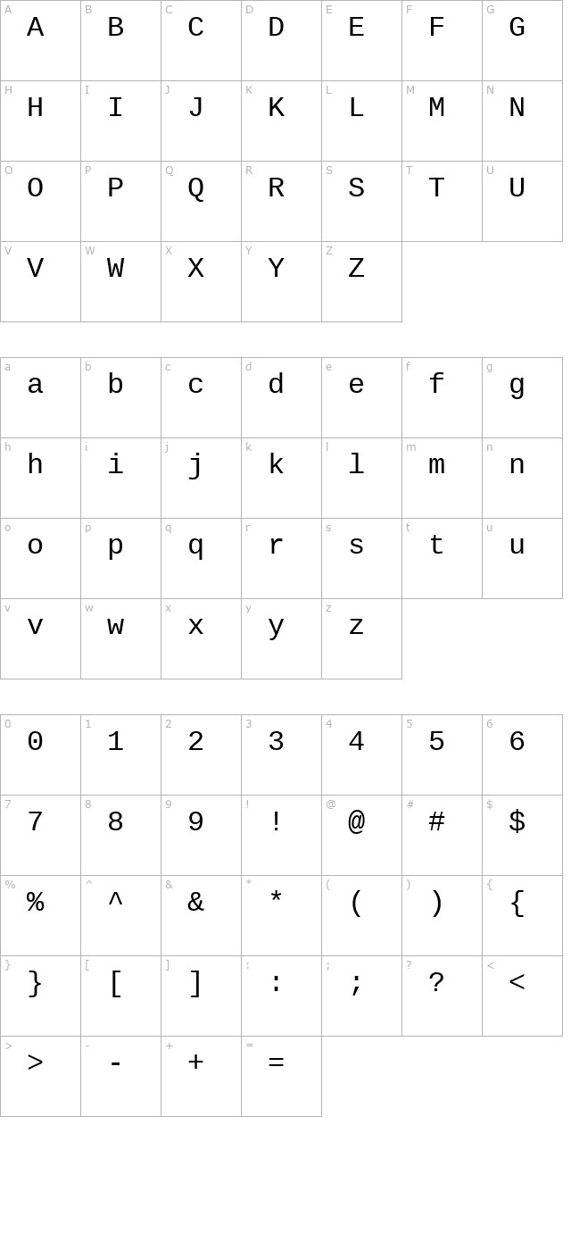 Liberation Mono Regular character map