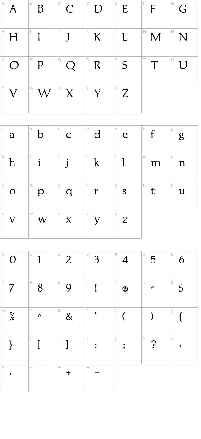 lindum character map