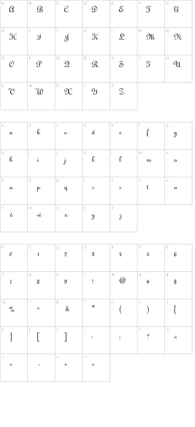 linus character map