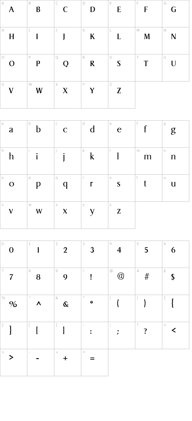 Llewelyn SF character map