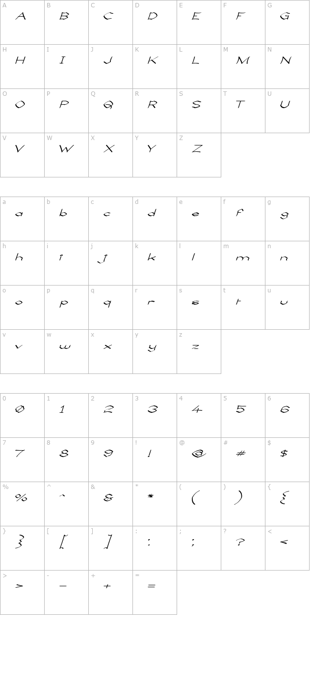 llynfyrch-fwyrrdynn character map