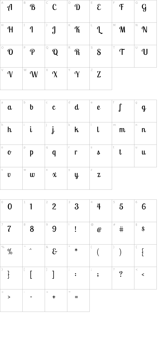 Lobster Two character map