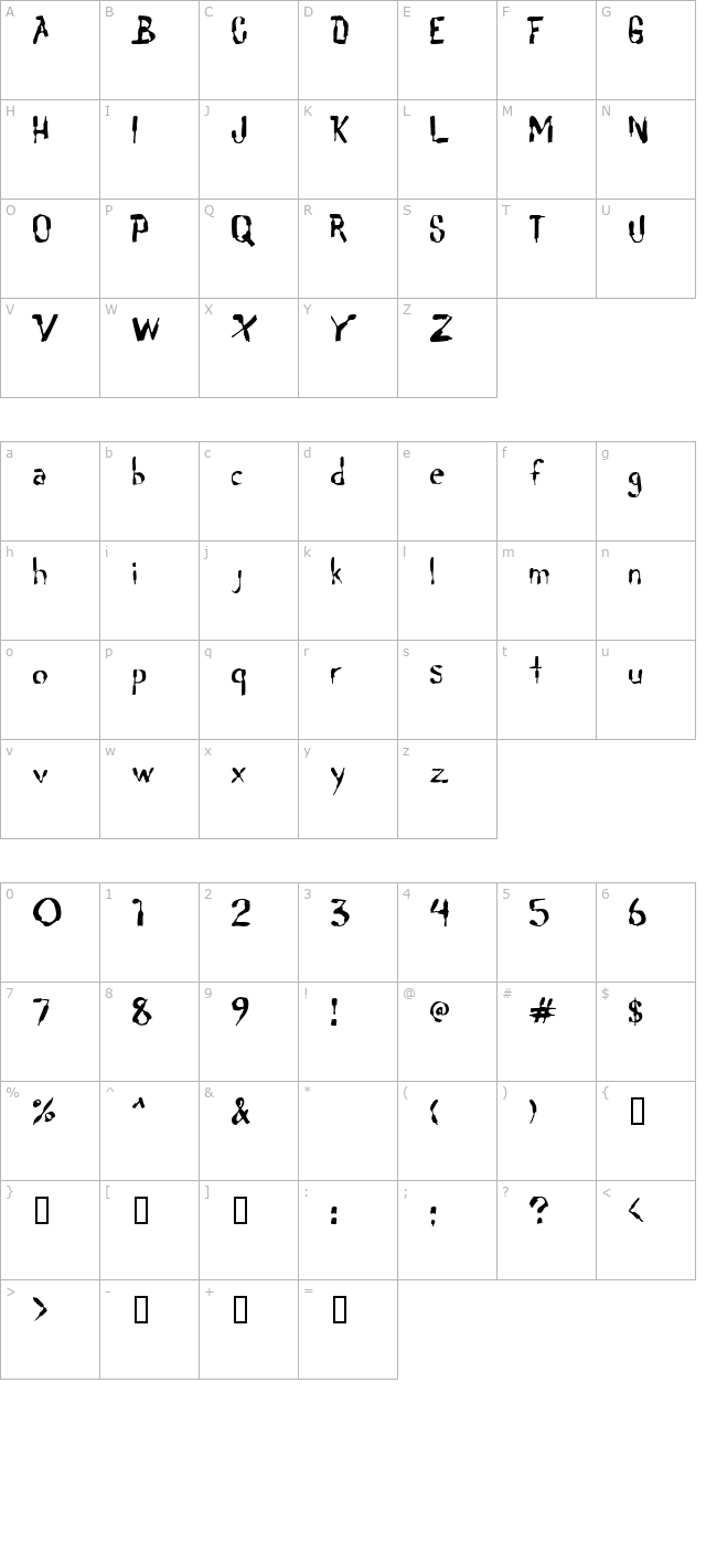 lochen character map