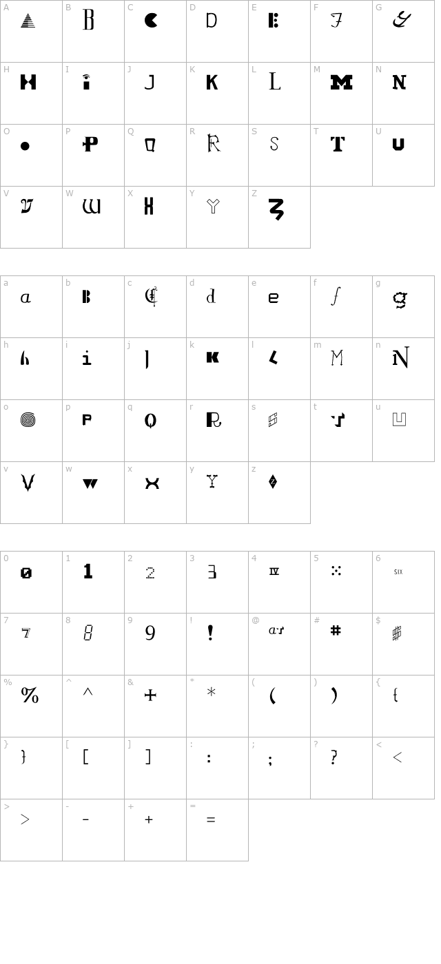 Locust Regular character map