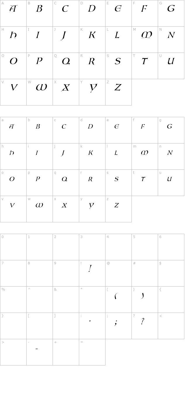 Lombardic-Normal Italic character map