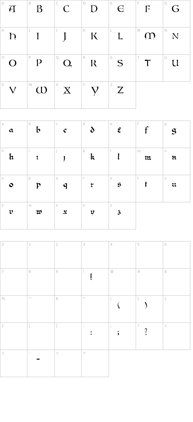 Lombardic SimpleScript character map