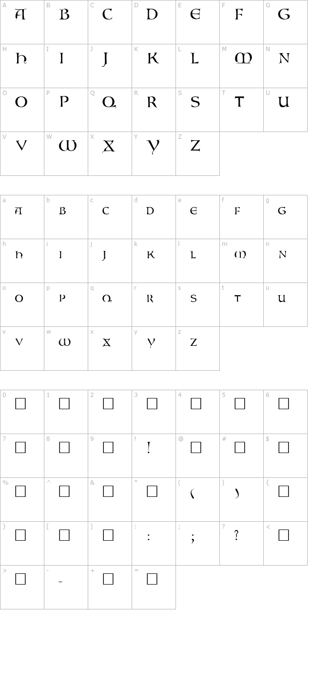 Lombardic character map