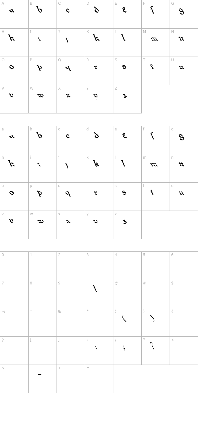 Lombardo Leftie character map