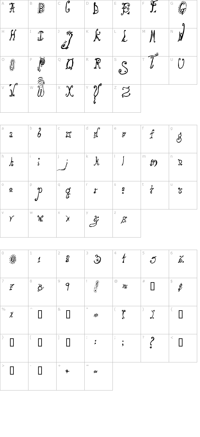 Loony character map