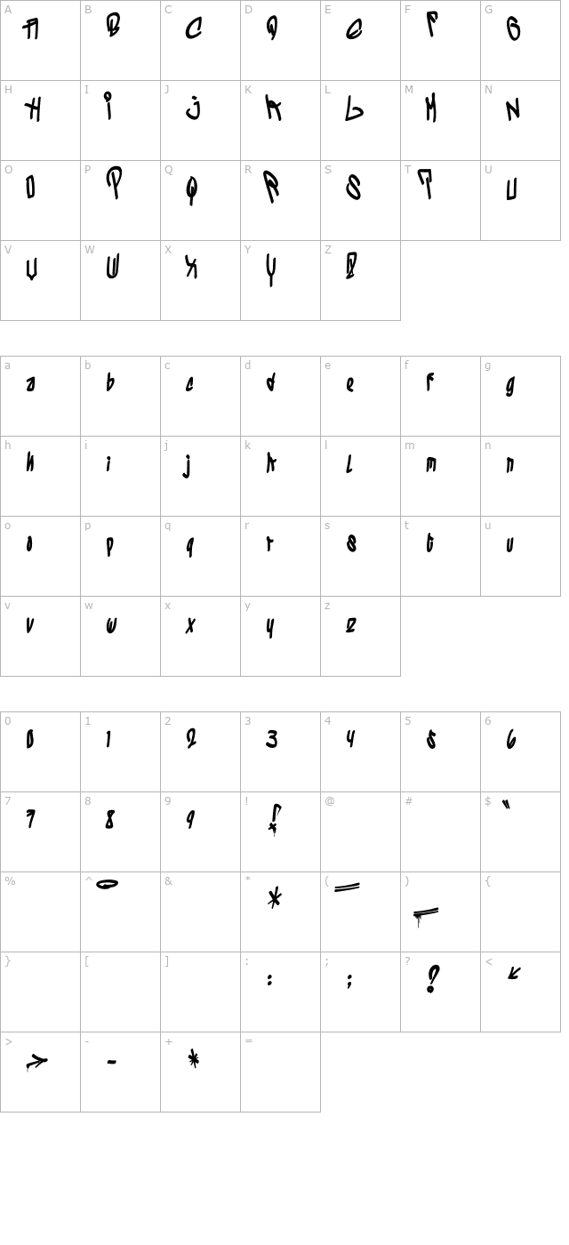 los-vatos-locos character map