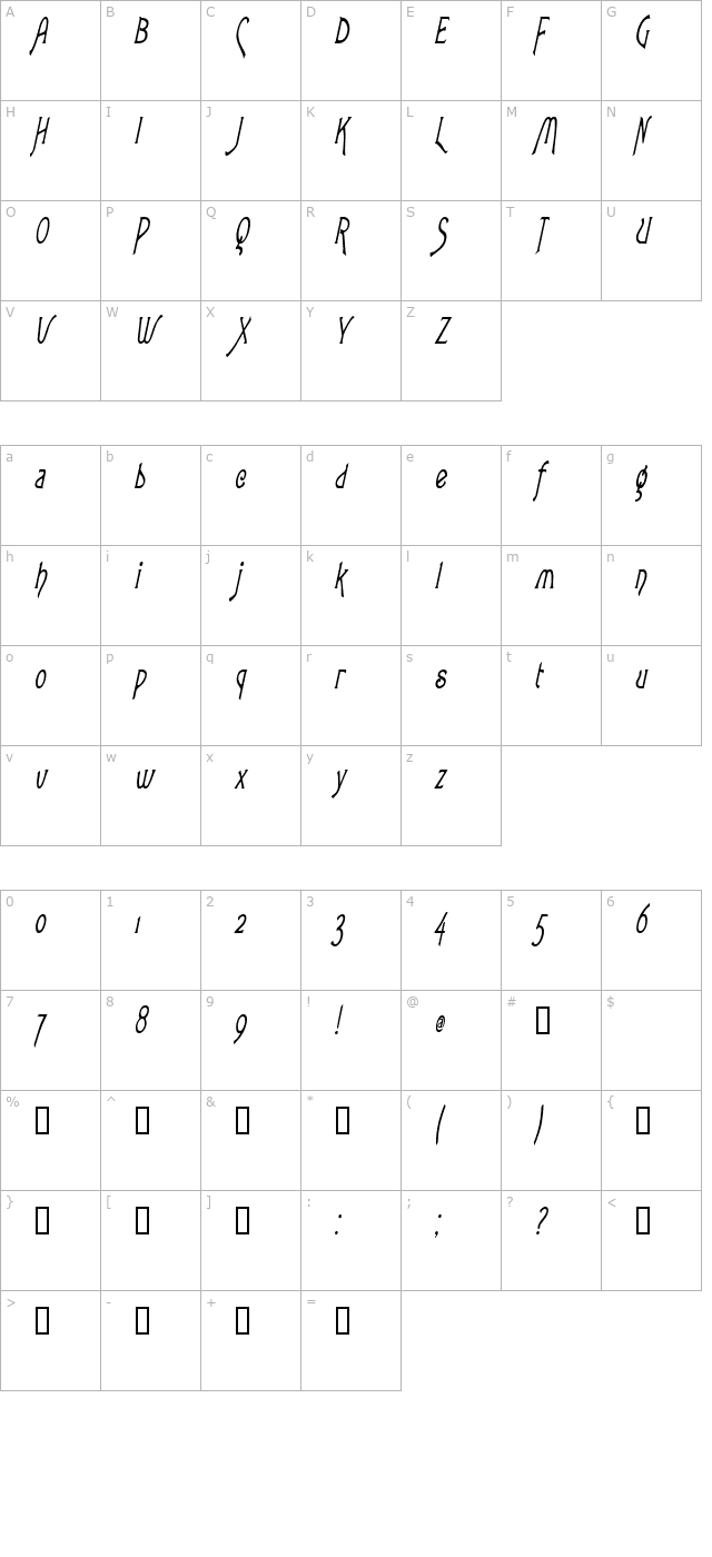 LoveLettersCondensed Italic character map