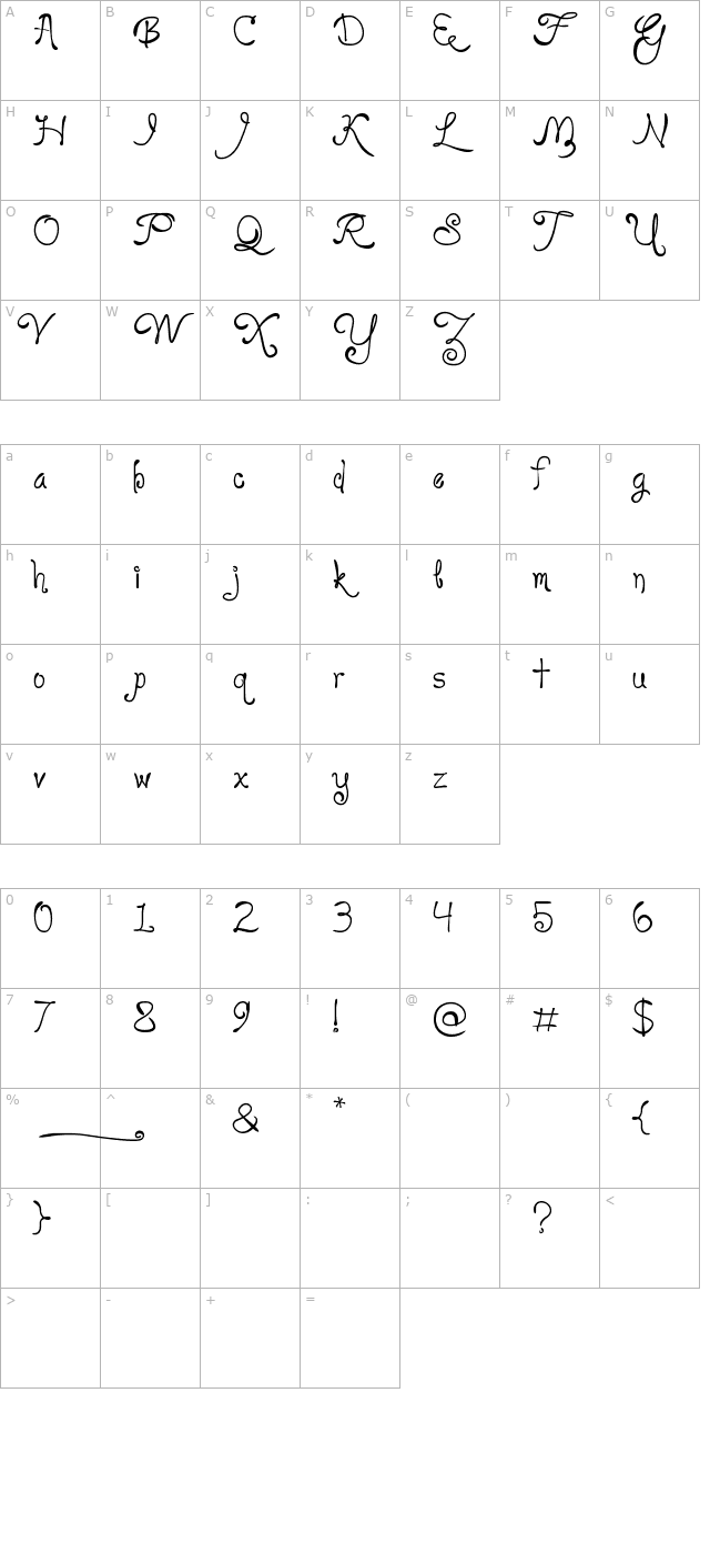 Loyal Fame character map