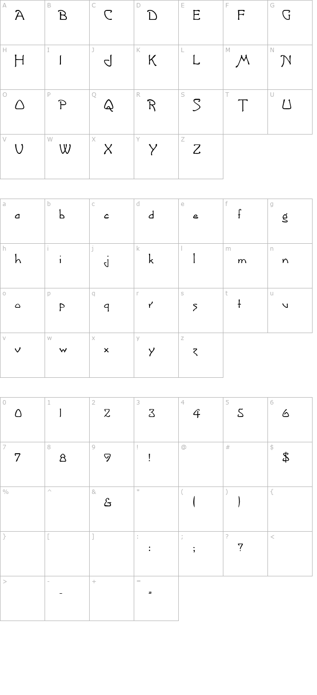 lublick character map