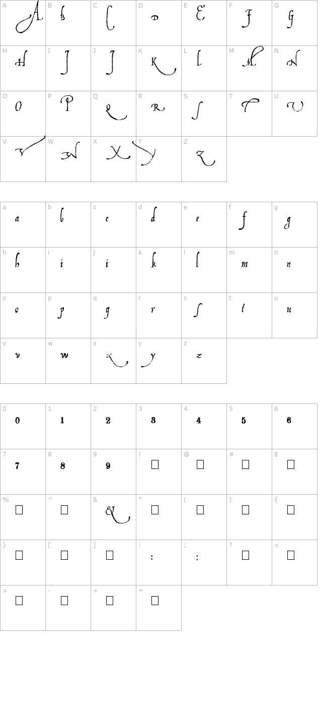 ludovicos character map