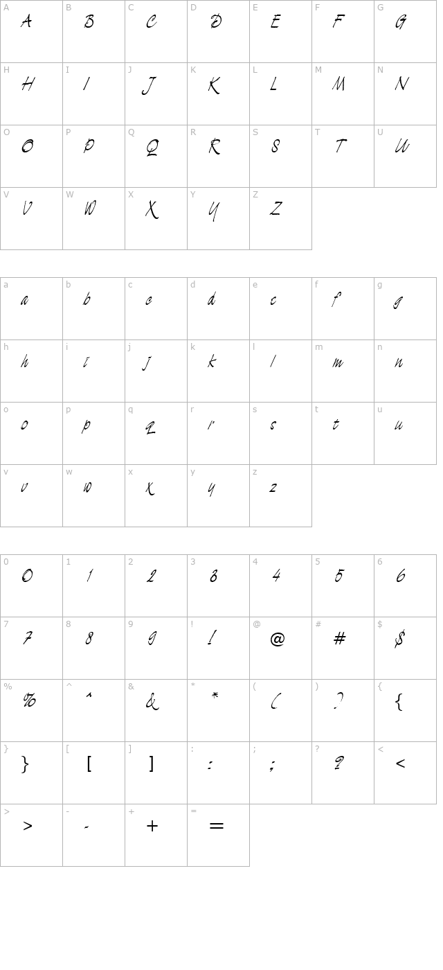 Lugano character map