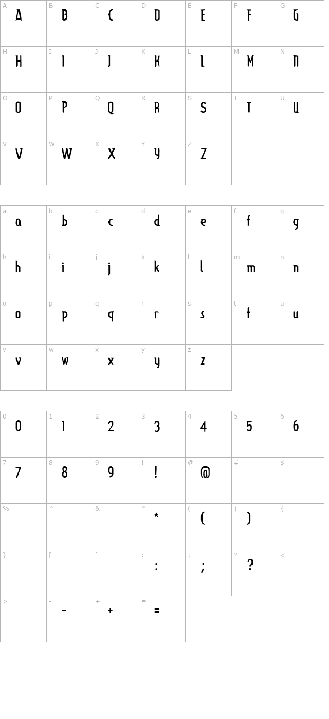 lupinus character map