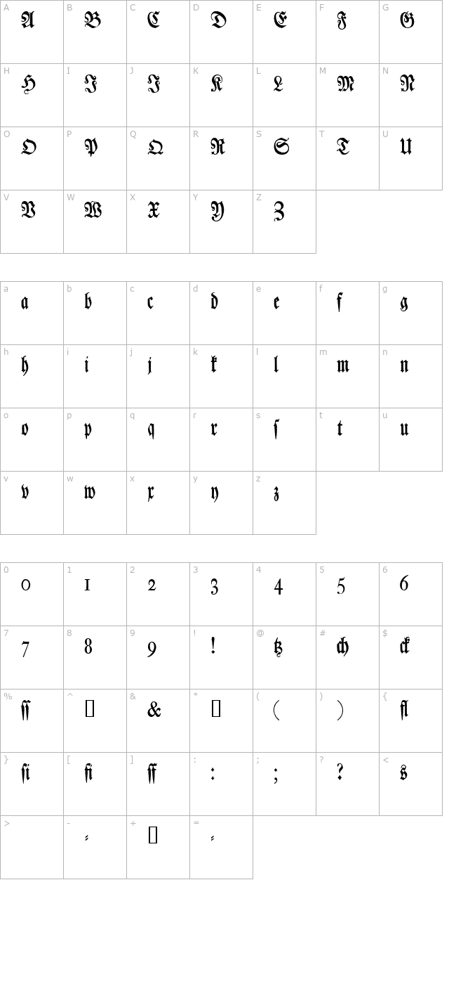 Luthersche Fraktur character map