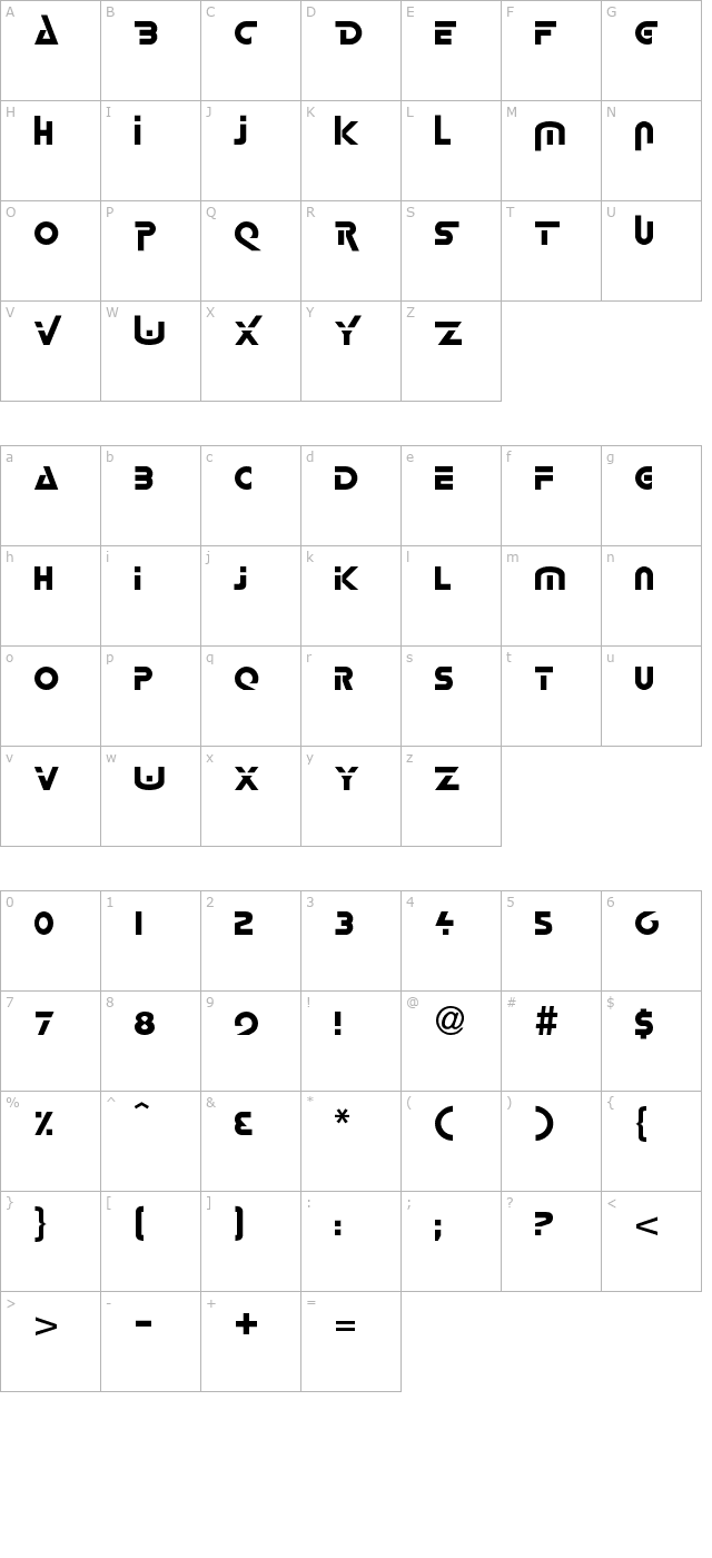 Lynx character map