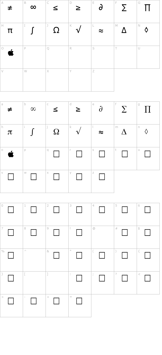 Mac Characters character map