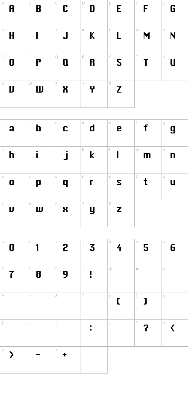 mac-type character map