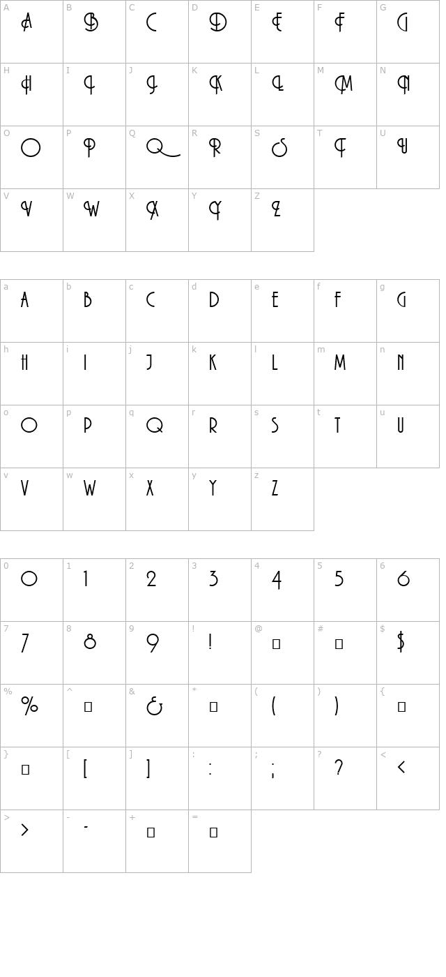 macarena character map