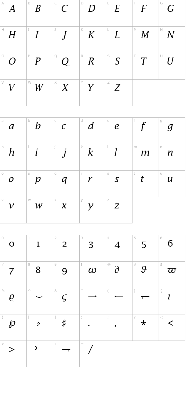 MachadoMathSSK Italic character map