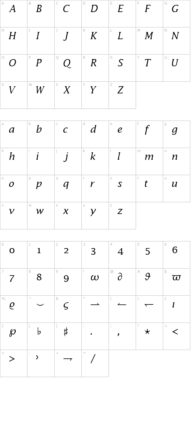 machadomathssk-italic character map