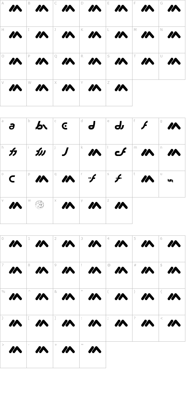 MacroMX character map