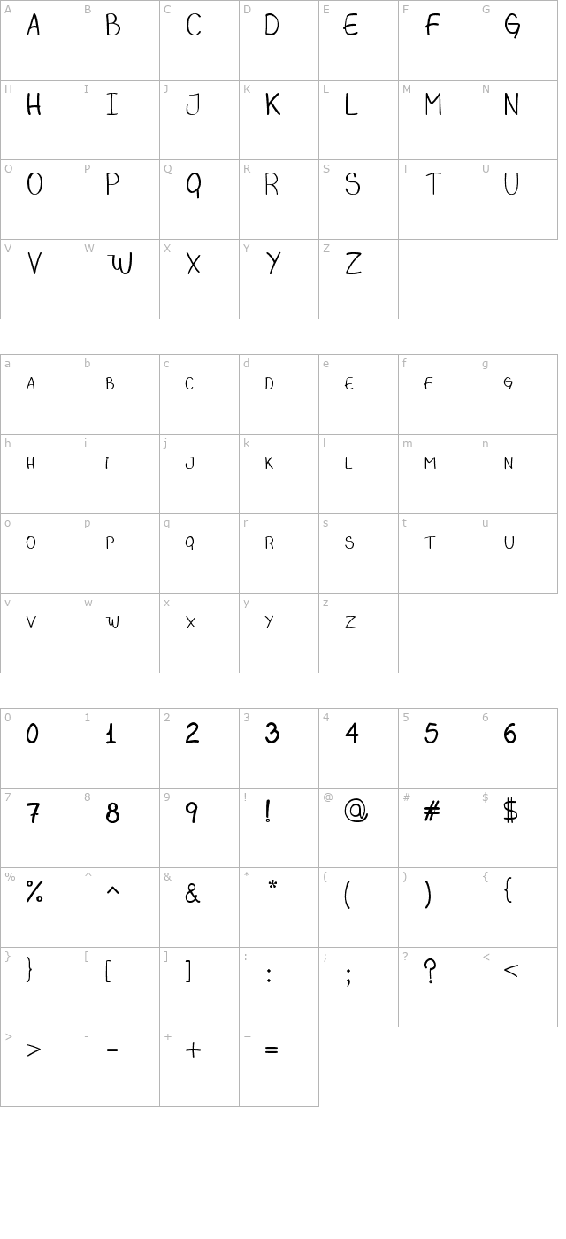 Magbis character map