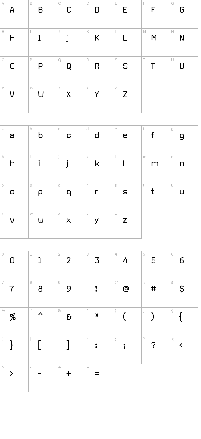 MagdaClean character map