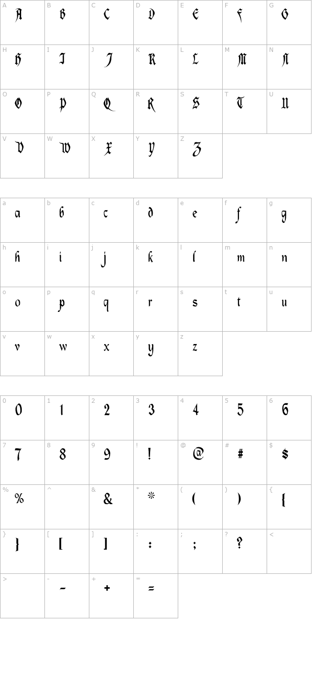 Magdelena character map