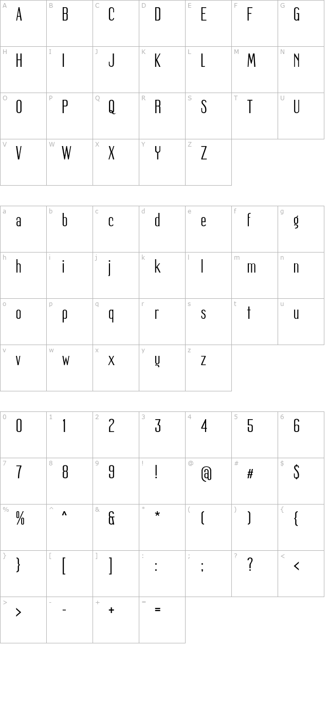 mager character map