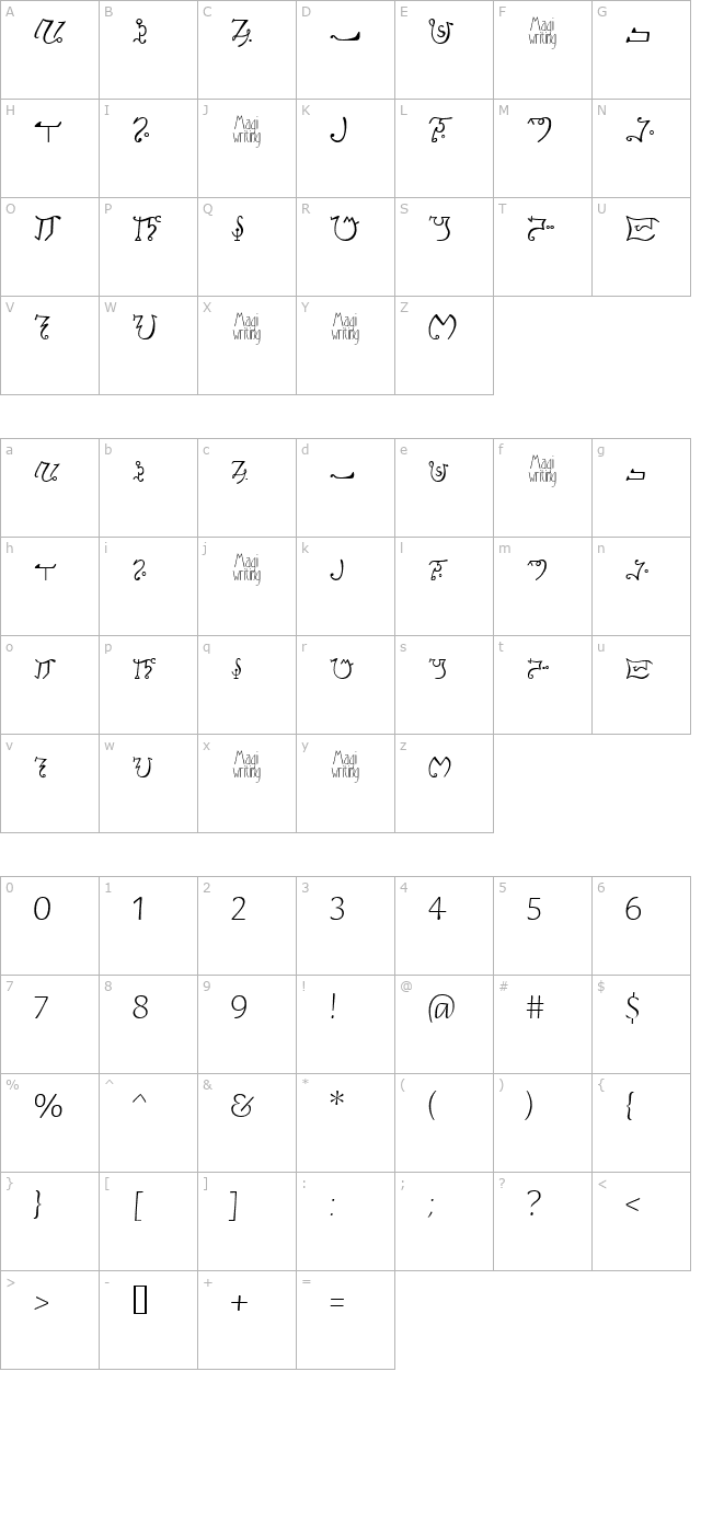 Magi Writing character map