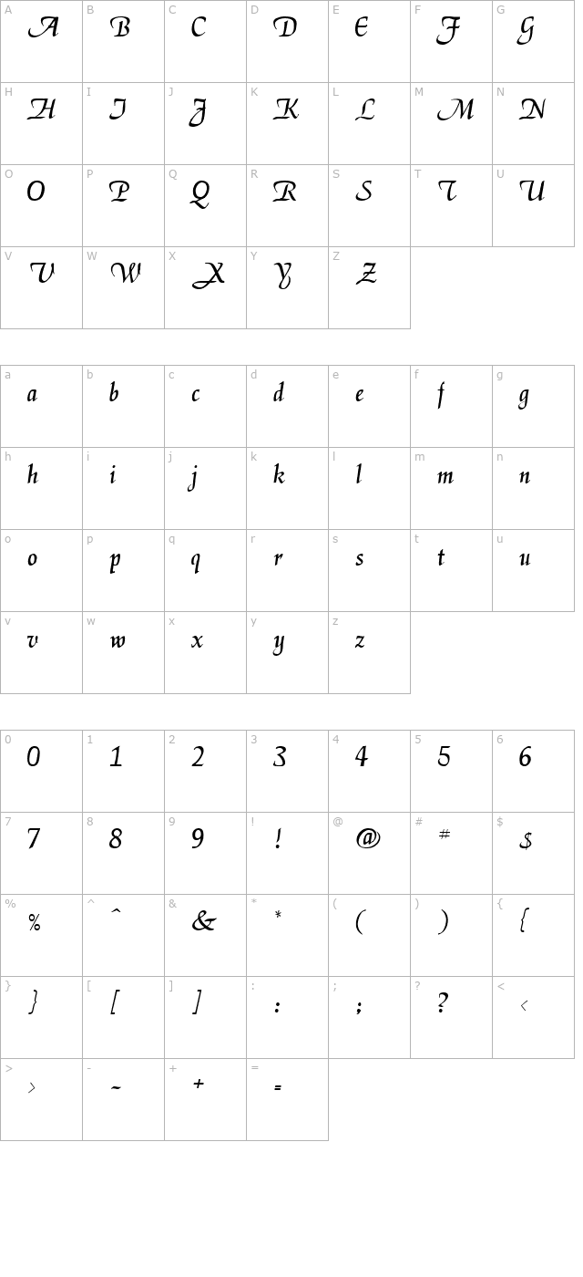 Magik character map