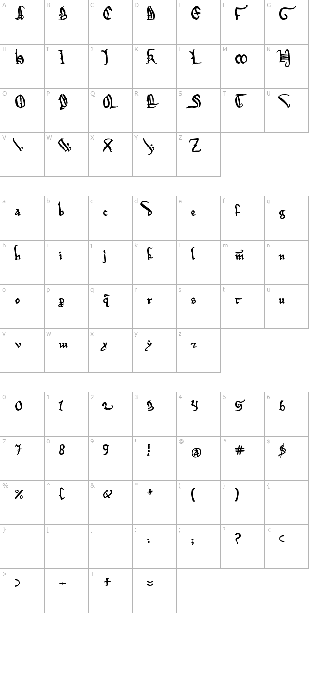 Magna Carta character map