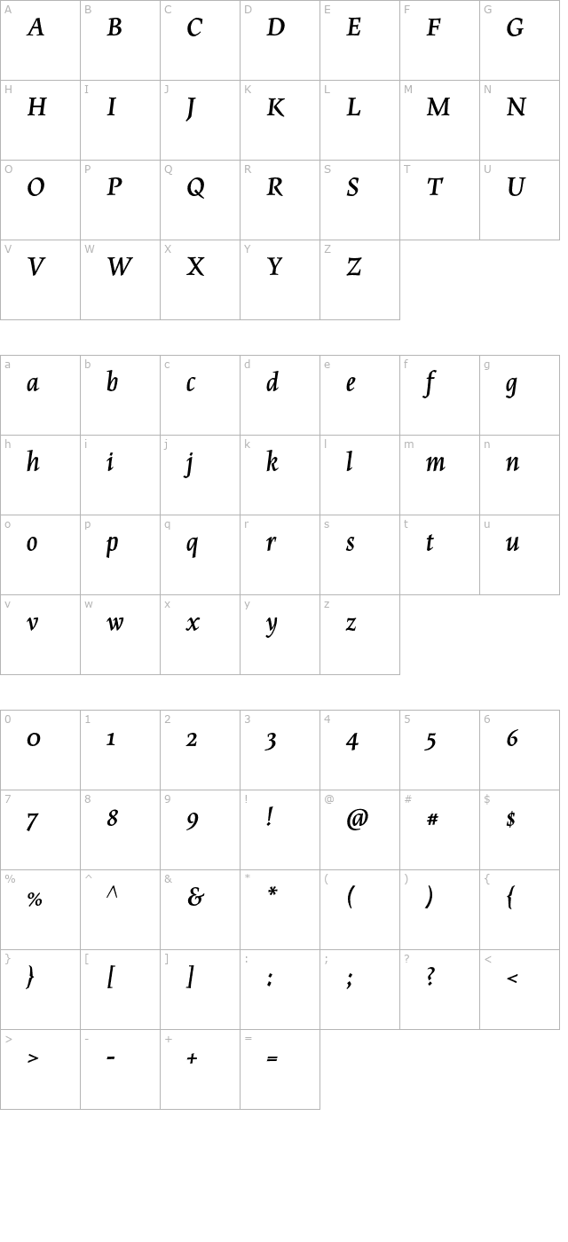 MaiolaPro-BoldItalic character map